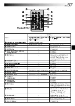 Предварительный просмотр 57 страницы JVC GR-DVL317 Instructions Manual