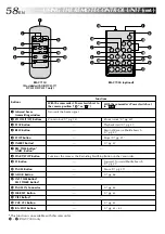 Предварительный просмотр 58 страницы JVC GR-DVL317 Instructions Manual