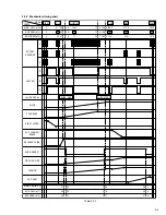 Предварительный просмотр 36 страницы JVC GR-DVL320A Service Manual