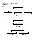 Предварительный просмотр 37 страницы JVC GR-DVL320A Service Manual