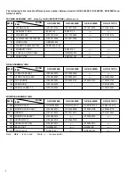 Preview for 3 page of JVC GR-DVL400ED Service Manual