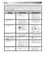 Предварительный просмотр 50 страницы JVC GR-DVL500U - Digital Camcorder Instructions Manual