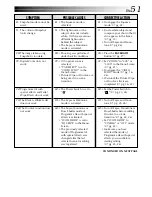 Предварительный просмотр 51 страницы JVC GR-DVL500U - Digital Camcorder Instructions Manual