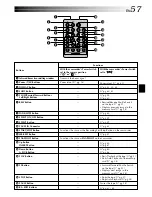 Предварительный просмотр 57 страницы JVC GR-DVL512 Instructions Manual