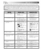 Предварительный просмотр 72 страницы JVC GR-DVL512 Instructions Manual