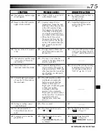 Предварительный просмотр 75 страницы JVC GR-DVL512 Instructions Manual