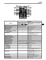 Предварительный просмотр 55 страницы JVC GR-DVL522 Instructions Manual