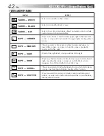 Preview for 42 page of JVC GR-DVL9000 Instructions Manual