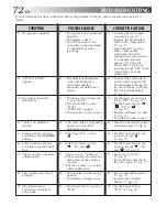 Preview for 72 page of JVC GR-DVL9000 Instructions Manual