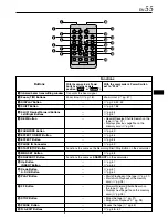 Предварительный просмотр 55 страницы JVC GR-DVL920 Instructions Manual