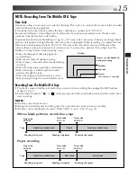 Предварительный просмотр 15 страницы JVC GR-DVL9200 Instructions Manual