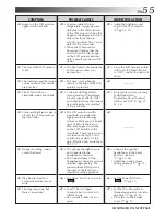 Preview for 55 page of JVC GR-DVL9200 Instructions Manual