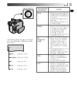 Предварительный просмотр 15 страницы JVC GR-DVL9700 Instructions Manual