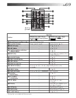 Предварительный просмотр 69 страницы JVC GR-DVL9700 Instructions Manual