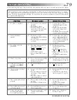 Предварительный просмотр 79 страницы JVC GR-DVL9700 Instructions Manual