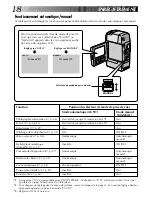 Preview for 18 page of JVC GR-DVM1D (French) Mode D'Emploi