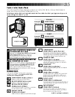 Preview for 35 page of JVC GR-DVM1D (French) Mode D'Emploi