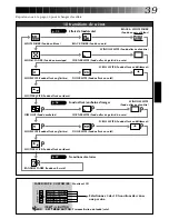 Preview for 39 page of JVC GR-DVM1D (French) Mode D'Emploi