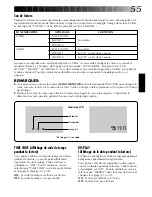 Preview for 55 page of JVC GR-DVM1D (French) Mode D'Emploi