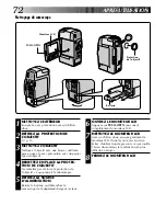 Preview for 72 page of JVC GR-DVM1D (French) Mode D'Emploi