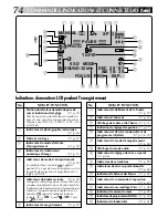 Preview for 74 page of JVC GR-DVM1D (French) Mode D'Emploi