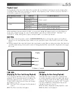 Предварительный просмотр 55 страницы JVC GR-DVM5 Instructions Manual