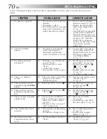 Предварительный просмотр 70 страницы JVC GR-DVM5 Instructions Manual