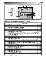 Предварительный просмотр 79 страницы JVC GR-DVM5 Instructions Manual