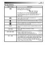 Предварительный просмотр 81 страницы JVC GR-DVM5 Instructions Manual