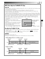 Предварительный просмотр 21 страницы JVC GR-DVM50 Instructions Manual