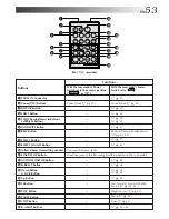 Предварительный просмотр 53 страницы JVC GR-DVM50 Instructions Manual