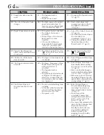 Предварительный просмотр 64 страницы JVC GR-DVM50 Instructions Manual