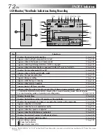 Предварительный просмотр 72 страницы JVC GR-DVM50 Instructions Manual