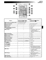 Предварительный просмотр 63 страницы JVC GR-DVM55 Instructions Manual