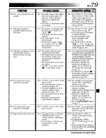 Предварительный просмотр 79 страницы JVC GR-DVM55 Instructions Manual