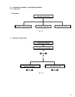 Preview for 22 page of JVC GR-DVM55U Service Manual