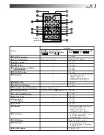 Предварительный просмотр 81 страницы JVC GR-DVM70 Instructions Manual