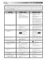 Предварительный просмотр 92 страницы JVC GR-DVM70 Instructions Manual