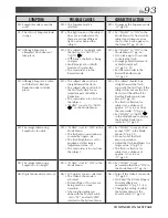 Предварительный просмотр 93 страницы JVC GR-DVM70 Instructions Manual