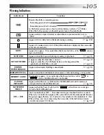 Предварительный просмотр 105 страницы JVC GR-DVM70 Instructions Manual