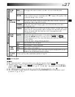 Предварительный просмотр 27 страницы JVC GR-DVM80 Instructions Manual