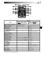 Предварительный просмотр 47 страницы JVC GR-DVM80 Instructions Manual