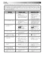 Предварительный просмотр 58 страницы JVC GR-DVM80 Instructions Manual