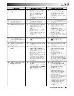 Предварительный просмотр 59 страницы JVC GR-DVM80 Instructions Manual