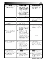 Предварительный просмотр 61 страницы JVC GR-DVM80 Instructions Manual