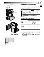 Предварительный просмотр 15 страницы JVC GR-DVM90 Instructions Manual