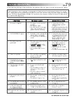 Предварительный просмотр 79 страницы JVC GR-DVM90 Instructions Manual