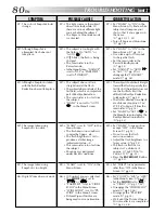 Предварительный просмотр 80 страницы JVC GR-DVM90 Instructions Manual