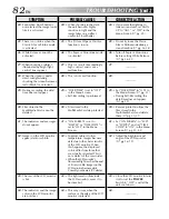 Предварительный просмотр 82 страницы JVC GR-DVM90 Instructions Manual