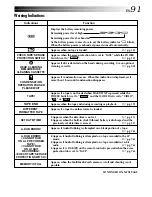 Предварительный просмотр 91 страницы JVC GR-DVM90 Instructions Manual